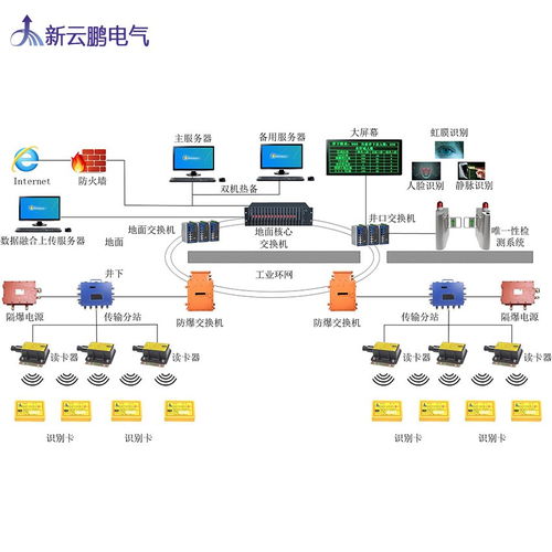 推薦 滿洲里井下人員精準(zhǔn)定位系統(tǒng)技術(shù)要求